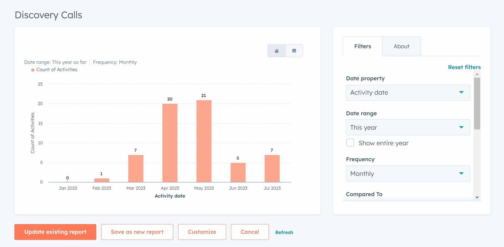 hubspot-reporting